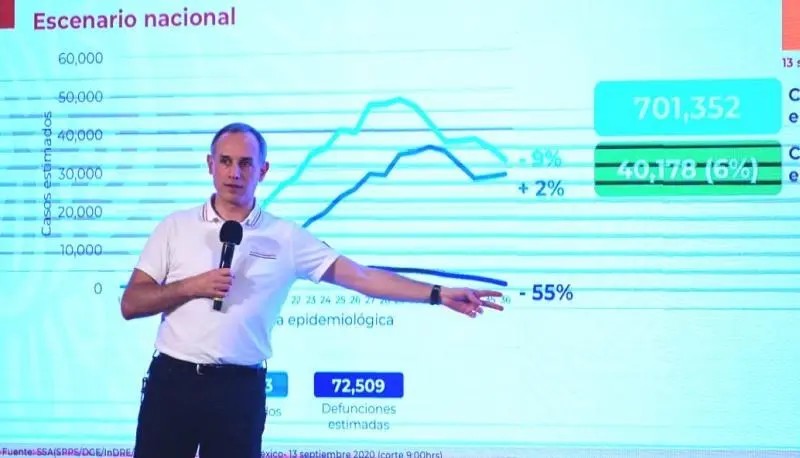 COVID-19. México suma 668 mil 381 casos y 70 mil 870 fallecimientos