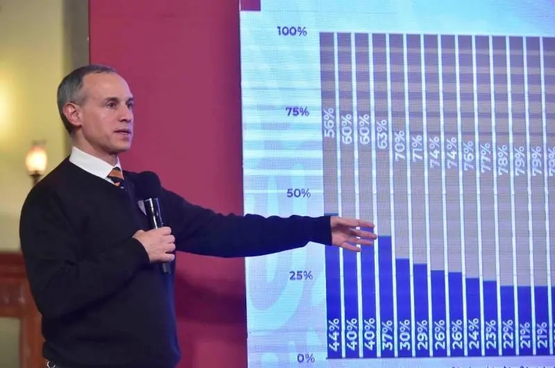 Coronavirus. México supera las 78 mil muertes y los 748 mil contagios