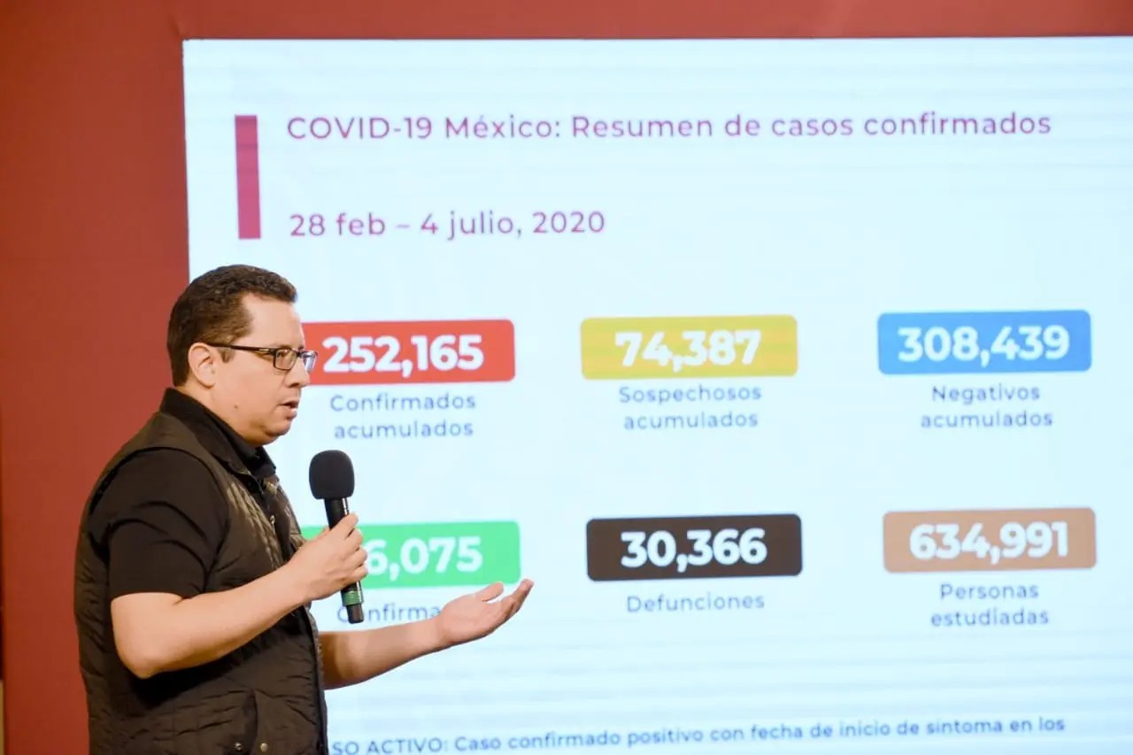 Coronavirus. México rebasa los 250 mil contagios y las 30 mil muertes