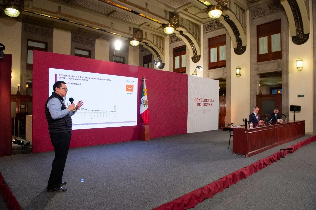 Coronavirus. México suma más de 32 mil muertes y acumula 268 mil 008 casos