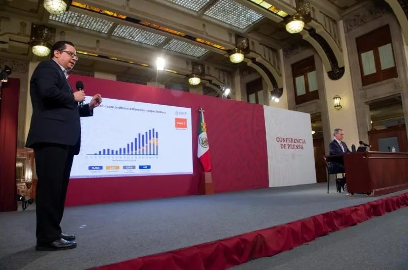 Coronavirus. México registra más de 39 mil muertes y suma 349 mil 396 casos