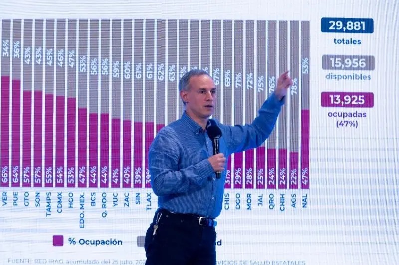 Coronavirus. México acumula 390 mil 516 casos y suma 43 mil 680 muertes