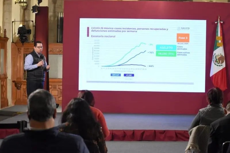 COVID-19. México acumula 408 mil 449 casos y suma 45 mil 361 muertes por COVID-19