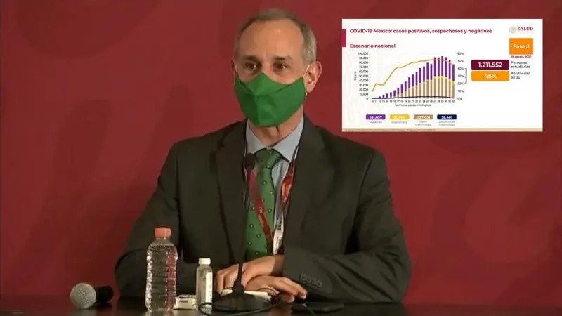 Coronavirus. México suma 537 mil 031 contagios y 58 mil 481 muertes por COVID-19