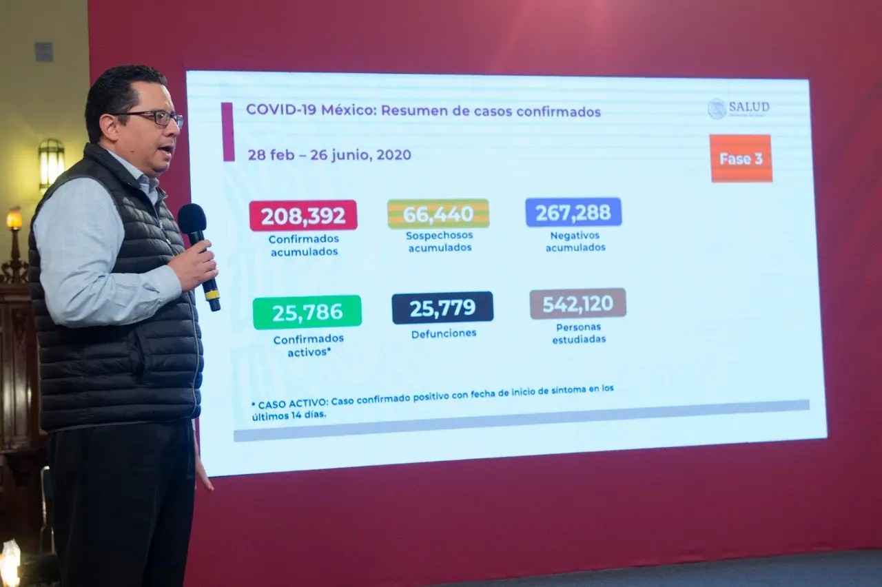 Salud reporta 5,441 nuevos casos de Covid-19