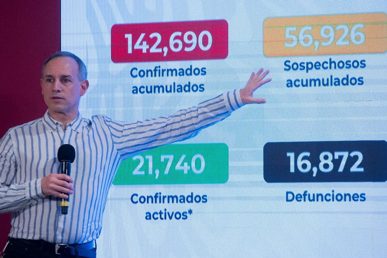 COVID-19: México supera los 140 mil casos positivos de coronavirus