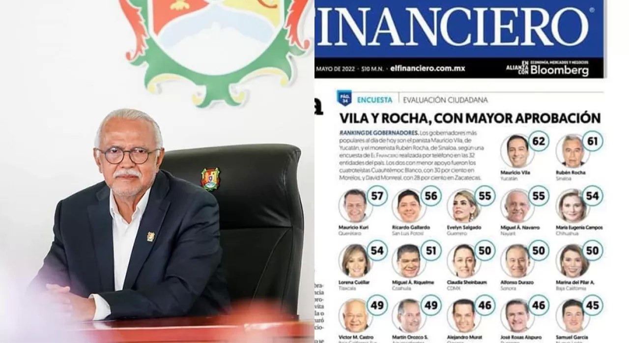 El trabajo de Navarro Quintero lo posiciona como un gobernador popular en todo el país