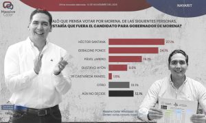 hector santana actos anticipados de campaña